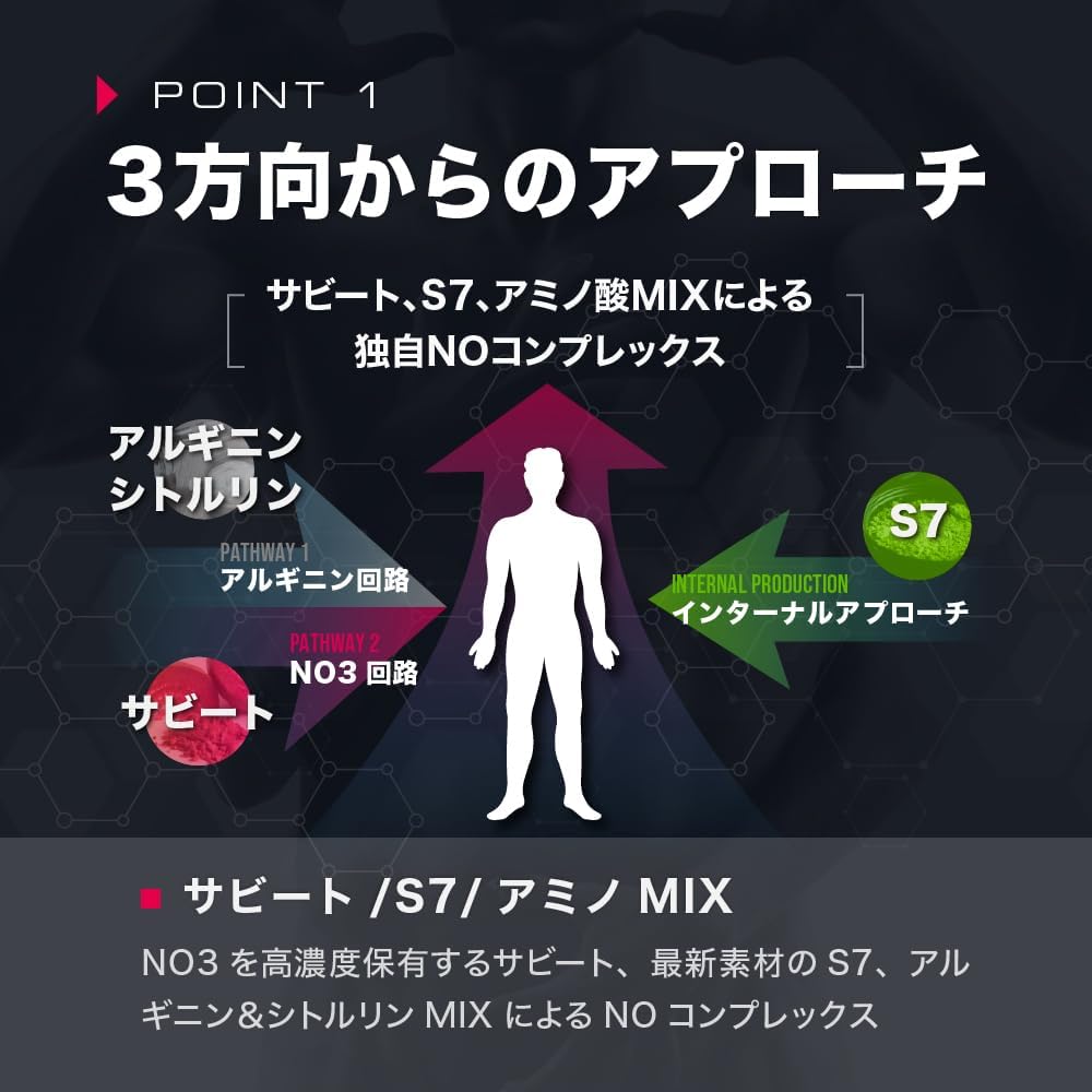 テストコアNO3 メンズパフォーマンスサポート ナイトプロテイン テストフェン サビート S7 アストラジン 先端成分5種配合サプリ カプセル 約30日分（1袋）