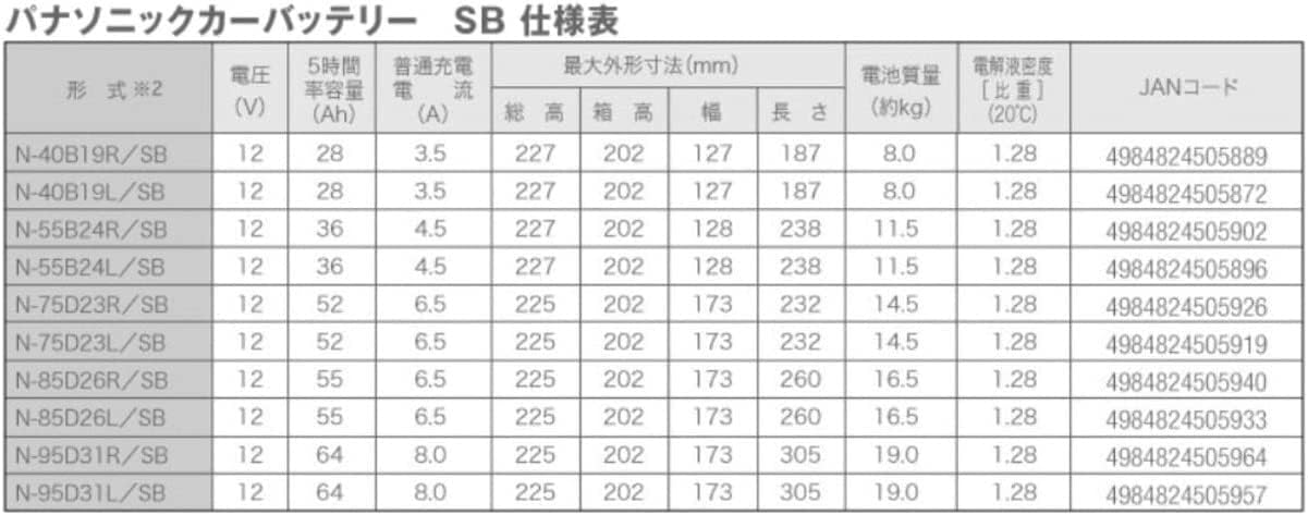 パナソニック(Panasonic) 国産車バッテリー SBシリーズ N-40B19L/SB 標準車用 Battery