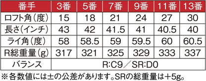 ムツミホンマ (Mutsumi Honma) 鳳凰 フェアウェイウッド MH250SF HOUOH (右, カーボン, SR, 24)
