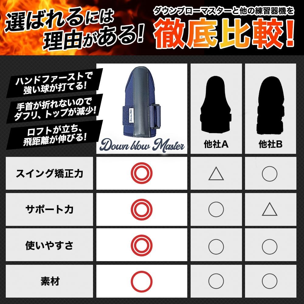 ダウンブローマスター【正規品】ネイビー【青山加織プロ監修】 ゴルフ 練習器具 手首矯正 ハンドファースト 習得 動画講座7本付き Down blow Master ゴルファボ GOLFavo