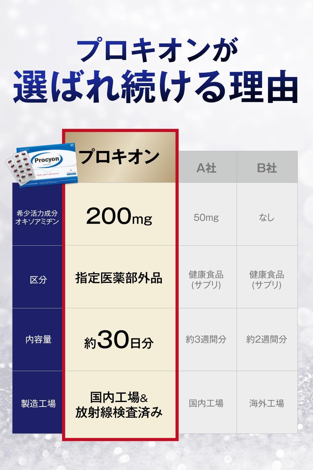 プロキオン 男性 女性 活力ケア 【 指定医薬部外品 】(60カプセル・30日分) オリジナルガイド付き