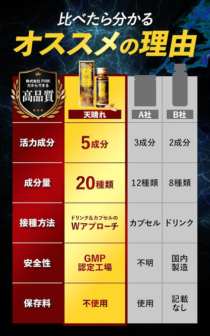 天晴れ（あっぱれ） 「本番前の1本」マカ20,000mg相当量配合 サポートドリンク アルギニン シトルリン 乳酸菌300億個相当量 国内GMP認定工場製 日本製 メンズ コンディション サポート