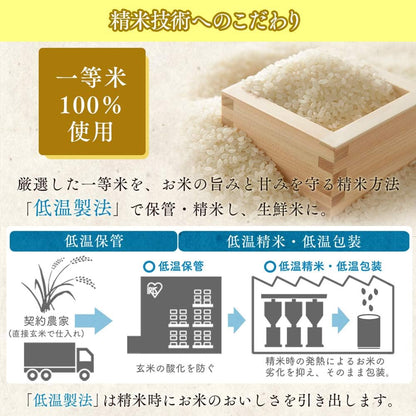 北海道産 ななつぼし 2kg（無洗米）
