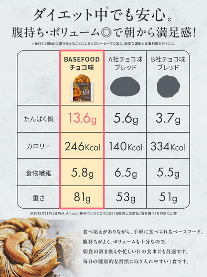 【福袋2026／人気商品詰め合わせ】ベースブレッド 5種20袋 パン 【チョコ、シナモン、ミルク、ストロベリー、さつまいも】 置き換えダイエット ダイエット食品 完全栄養食 低糖質 お試し BASE BREAD ベースフード BASE FOOD