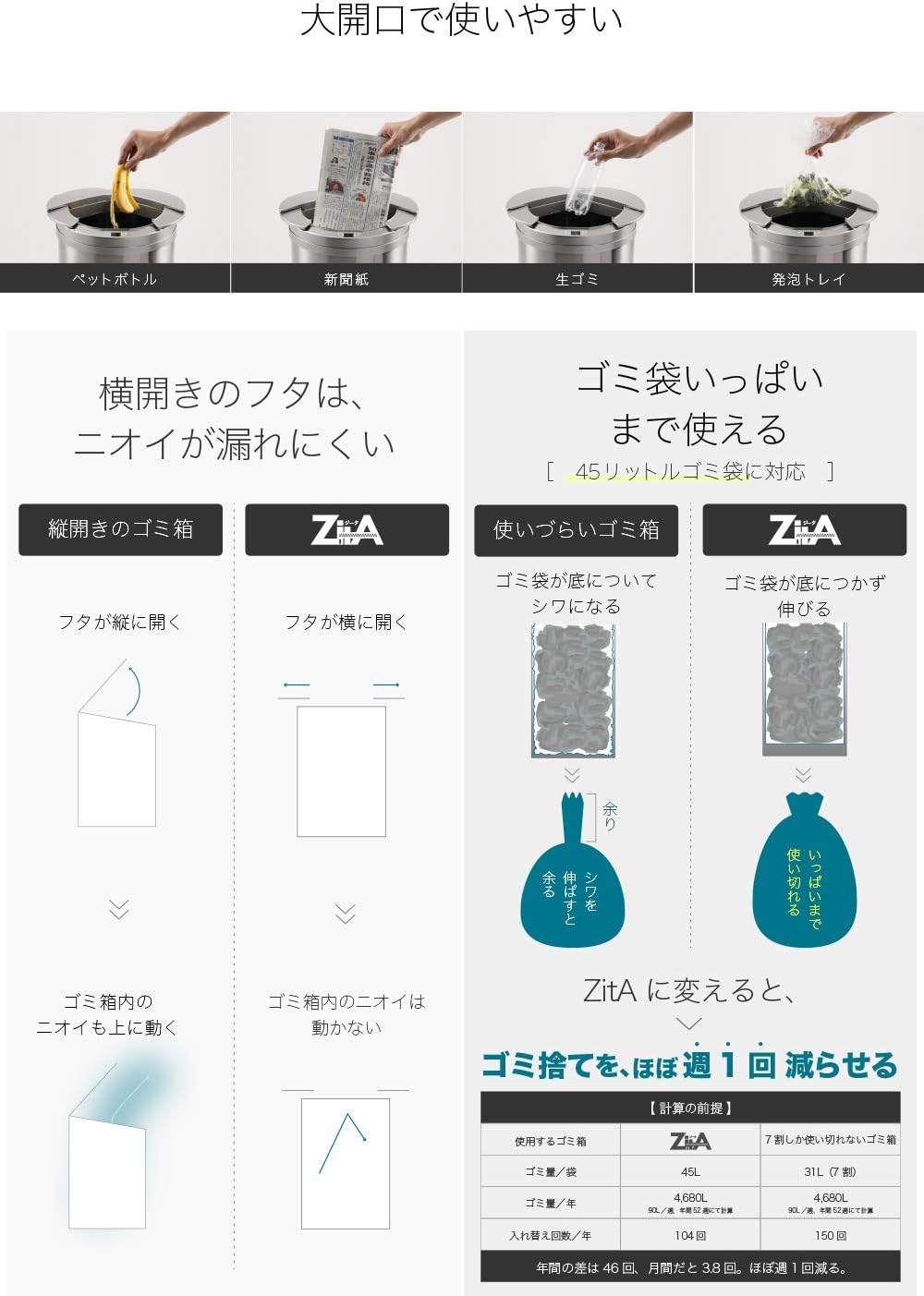 【ひらけ、ゴミ箱】ZitA CIRCLE ジータ サークル ゴミ箱 おしゃれ 45リットル 30リットル ダストボックス 自動 センサー (ホワイト)