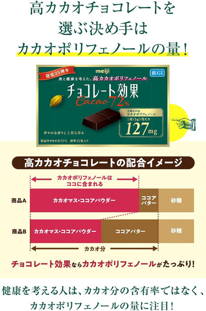 チョコレート効果 明治 カカオ72%大容量ボックス 1kg