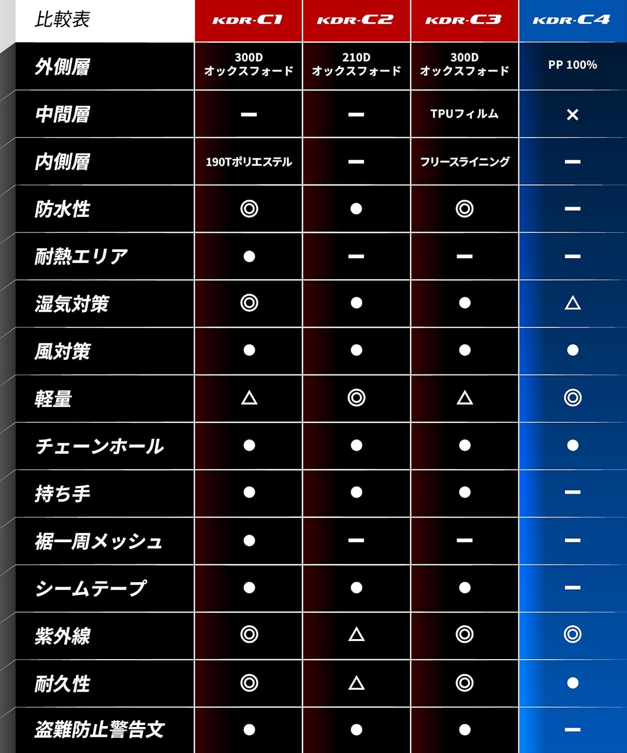 Kaedear(カエディア) バイク カバー 軽量 簡易 バイクカバー UVカット 紫外線 防止 防塵 傷防止 サンシールド KDR-C4 (6L (240×160×105))