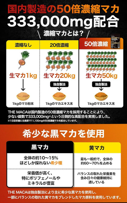 【売上世界No1/医師監修】50倍濃縮 マカ サプリ 333,000mg 亜鉛 450mg シトルリン 24,000mg バイオペリン 150mg アルギニン 【テレビで紹介されました】 THE MACA 栄養機能食品 (12種類の ビタミン ミネラル) 日本製 150粒 WELLMOTTO