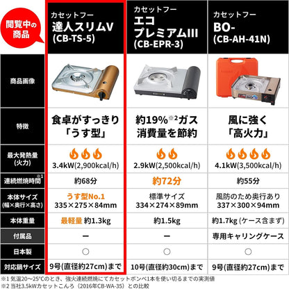 イワタニ（Iwatani／岩谷）カセットフー 達人スリムIII CB-SS-50（1台）日本製／防災対応