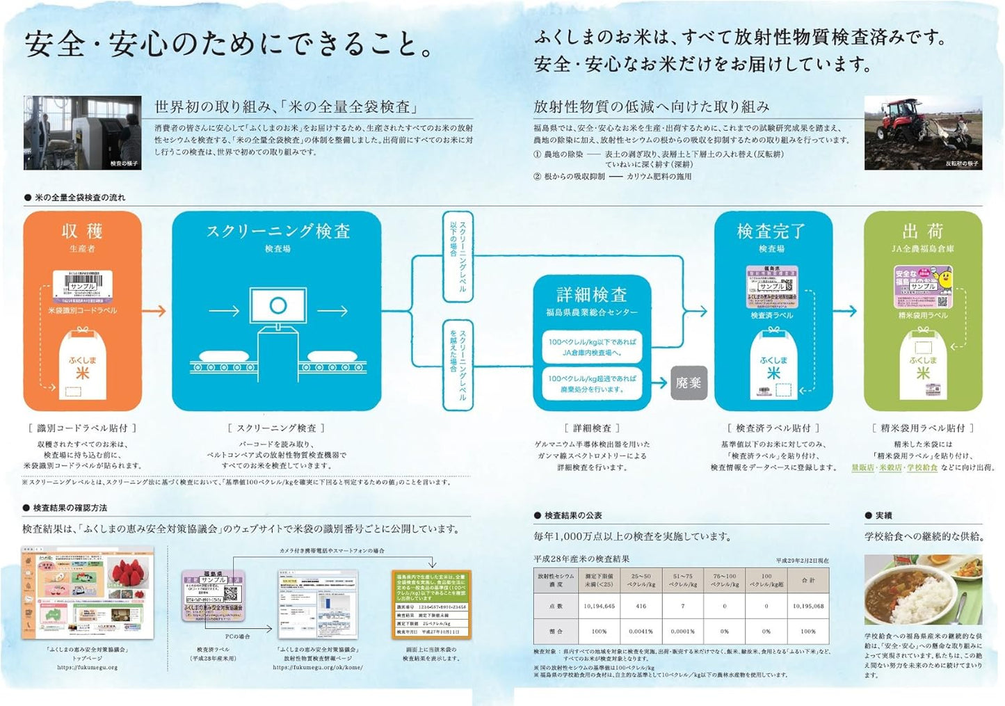 パールライス 福島県産 無洗米 天のつぶ 5kg 令和7年産